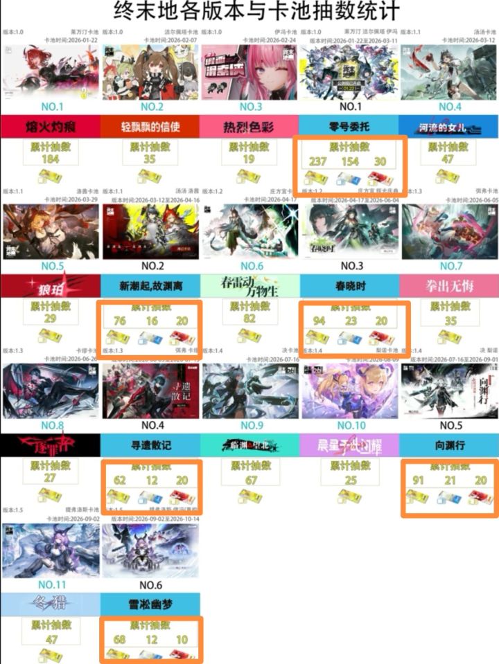 1.0-1.5抽卡资源统计截图