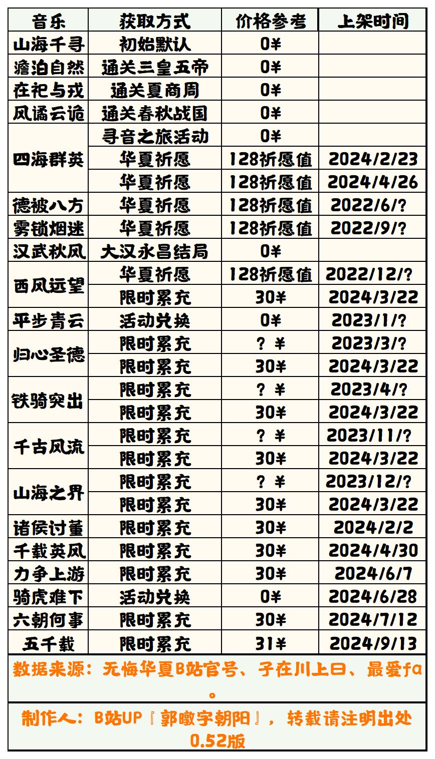 【无悔华夏】音乐获取方式一览表0.52（半成品）截图