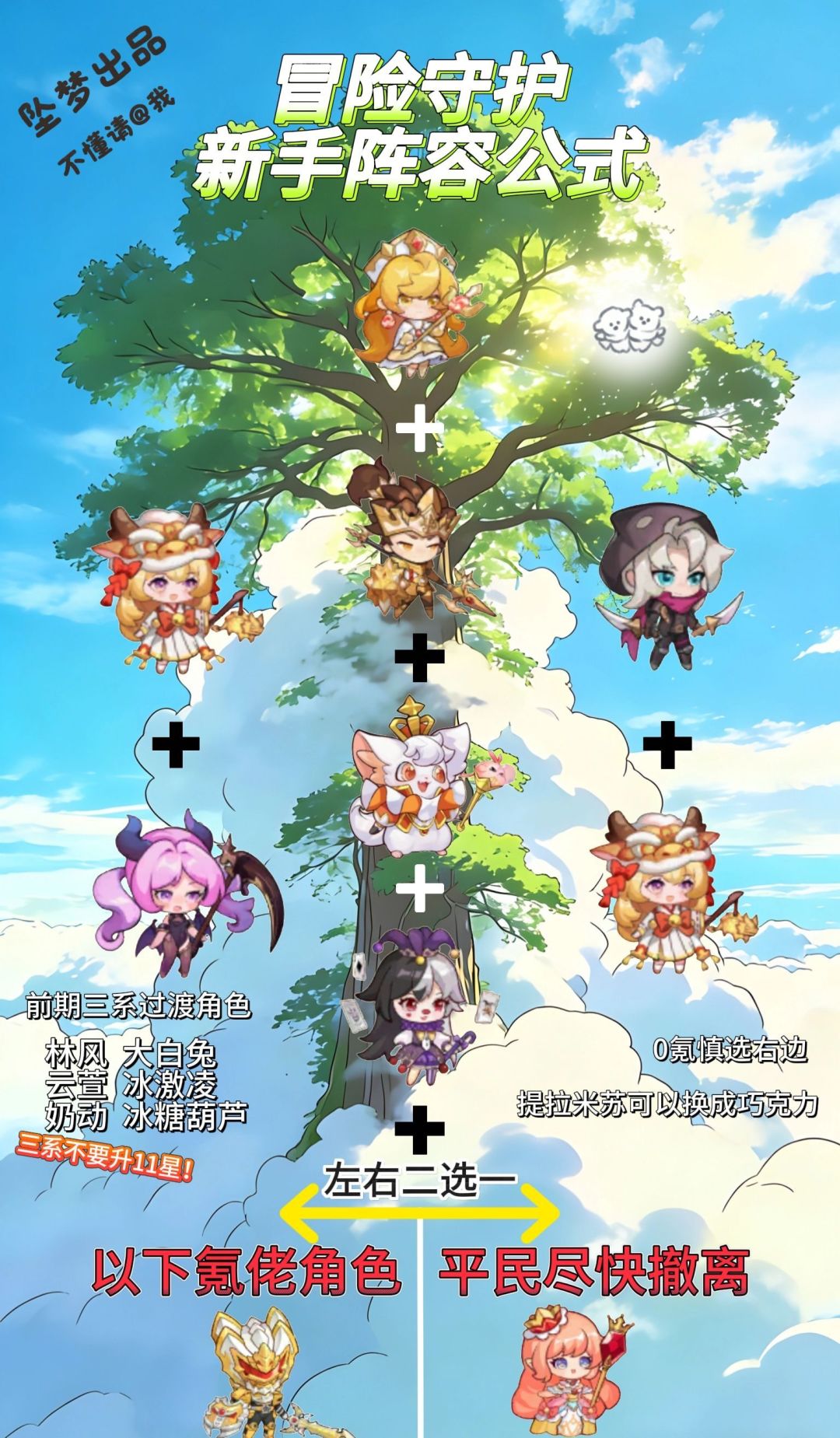 阵容推荐(个人理解，绝对不是最佳)截图