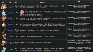 给萌新的专武币兑换推荐