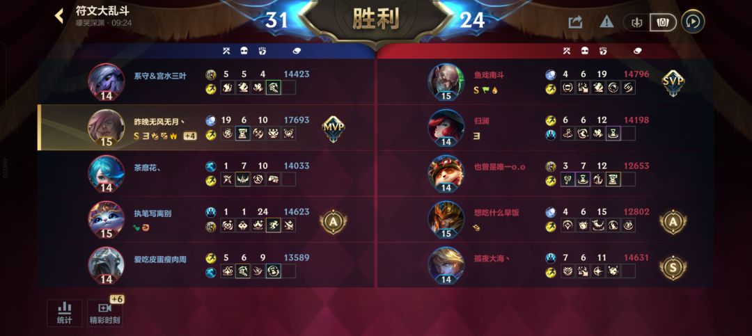 我真服了 3