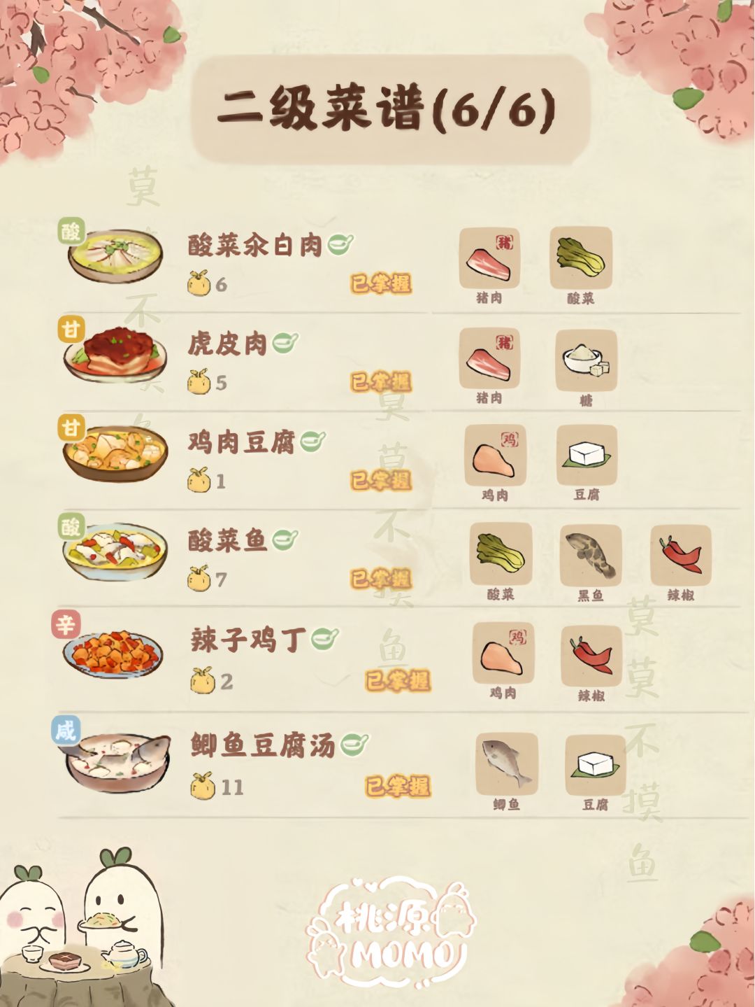 烹饪萌新篇-家常菜研究配方(1-6级全) 2