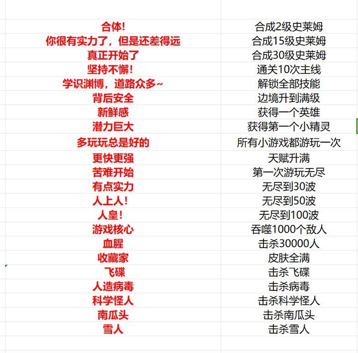全成就攻略 2
