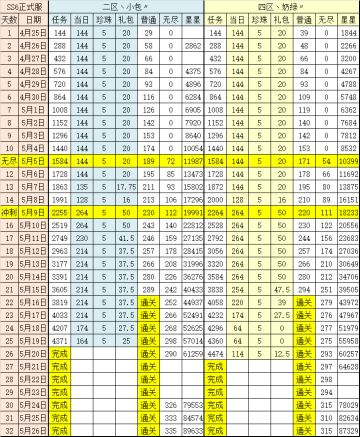 【SS6 · 元素启示】普通模式通关记录&无尽模式