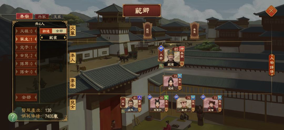 公卿人員 3