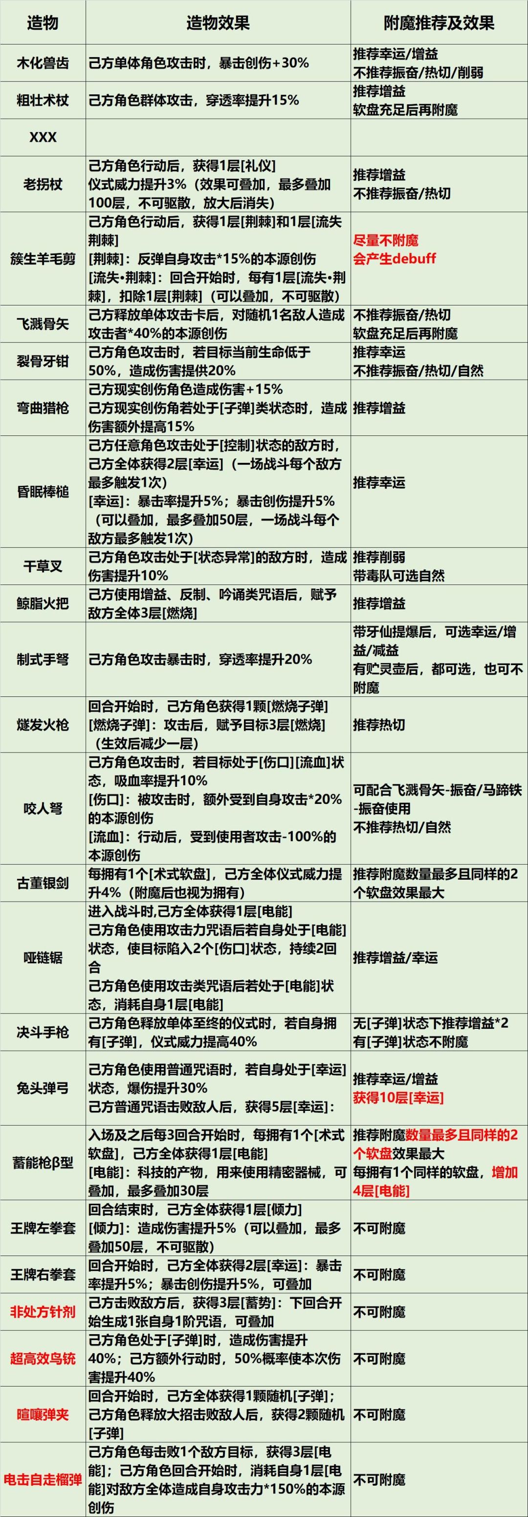 山麓的回音(肉鸽玩法)攻略图文版 3