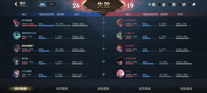 致敬最幽默的日活排位游戏截图
