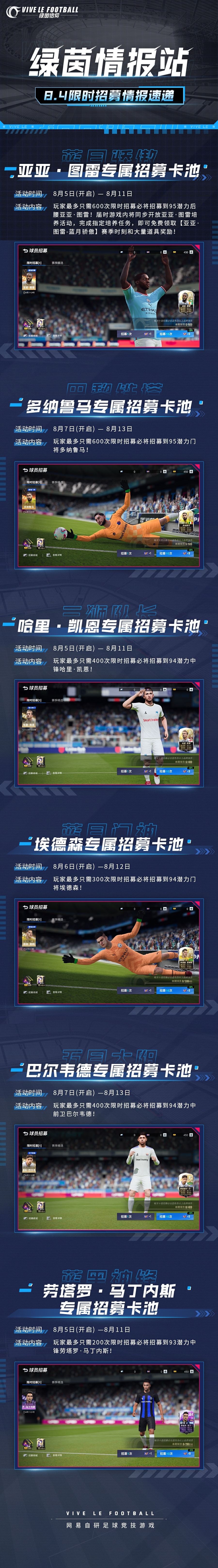 「绿茵情报站-限时招募卡池」0804情报速递！
终于熬到周五了，经理们是不是已经在周末约好球啦？别急着出发，亚亚·图雷来咯～超多强力球员限时招募开启，这要是被Olivia收入囊中，哼哼～仿佛已经看到对面泪眼汪汪的样子了！一起来看看这次卡池更新的详细内容吧！
☆ 95潜力后腰【蓝月骄傲-亚亚·图雷】
☆ 95潜力门将【巴黎铁塔-多纳鲁马】
☆ 94潜力中锋【三狮队长-哈里·凯恩】
☆ 94潜力门将【截图