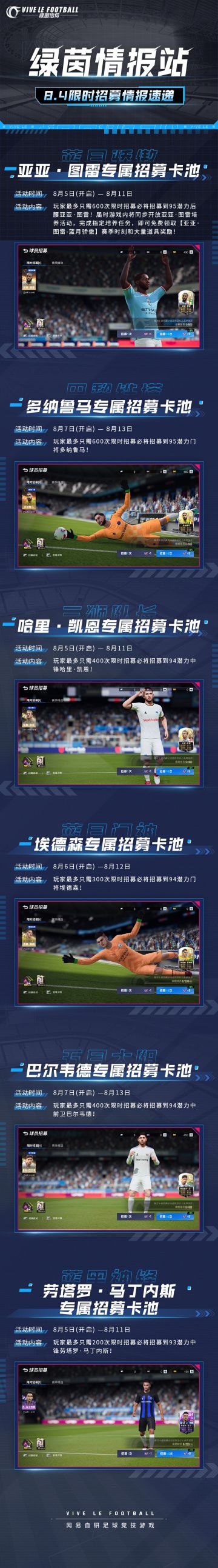 「绿茵情报站-限时招募卡池」0804情报速递！
终于熬到周五了，经理们是不是已经在周末约好球啦？别急着出发，亚亚·图雷来咯～超多强力球员限时招募开启，这要是被Olivia收入囊中，哼哼～仿佛已经看到对面泪眼汪汪的样子了！一起来看看这次卡池更新的详细内容吧！
☆ 95潜力后腰【蓝月骄傲-亚亚·图雷】
☆ 95潜力门将【巴黎铁塔-多纳鲁马】
☆ 94潜力中锋【三狮队长-哈里·凯恩】
☆ 94潜力门将【