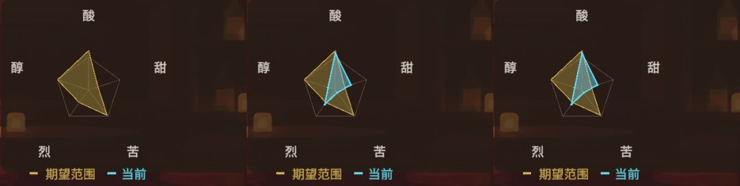 开发日志 04|杯中浮生调酒玩法 3