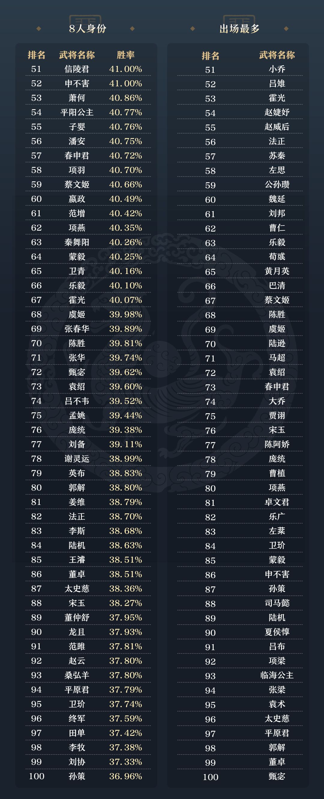 20261009名将杀官方胜率 13
