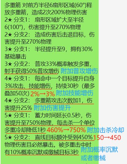 关于平衡人物以及鸡卡的爆料分析 2