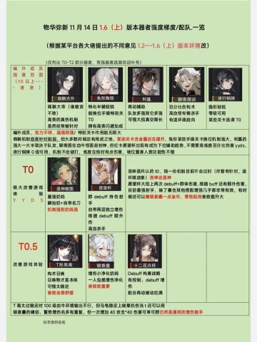 【物华弥新1.6上器者梯队榜】/更新攻略❗