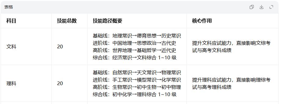 总结了女生的职业技能 1