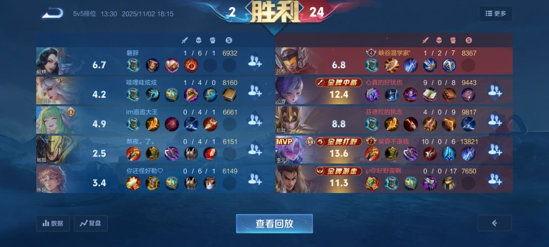 我像个小丑🤡,与他们格格不入 1