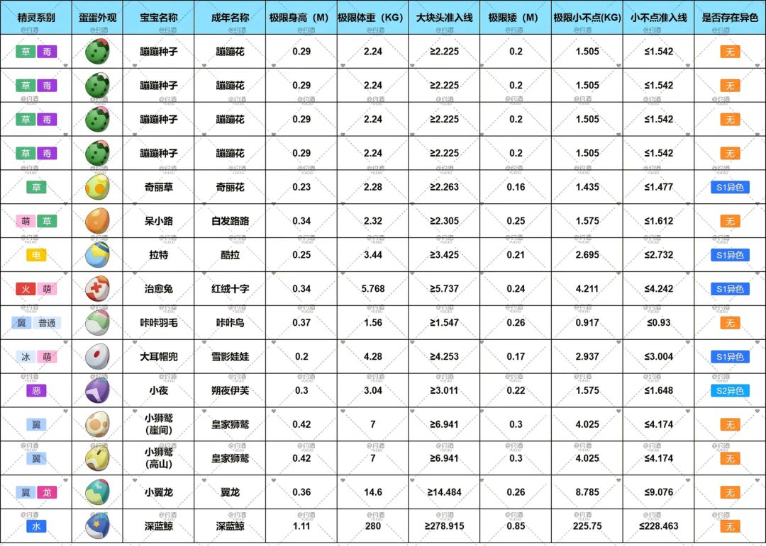 爽了,满重异色帽兜 3