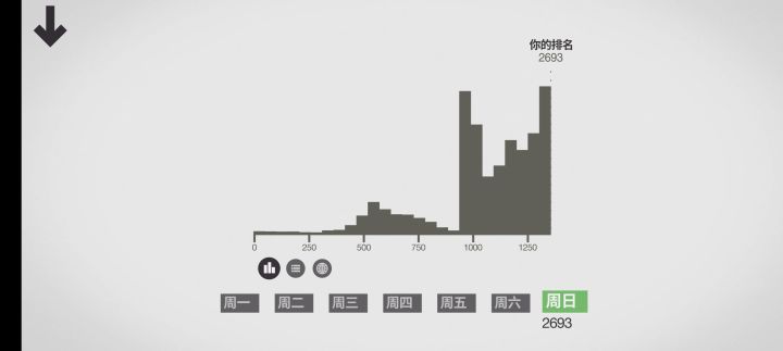 第一次第一截图