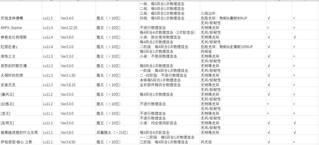 【氵】ES时雨迎击适用性整理 2
