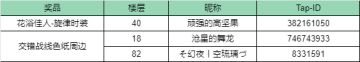 【有奖活动】「深塔计划」互助小站，参与互助赢取周边好礼！
