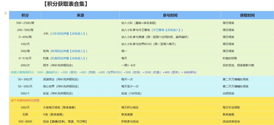 圣翼传说纯干货。记得点赞。 1