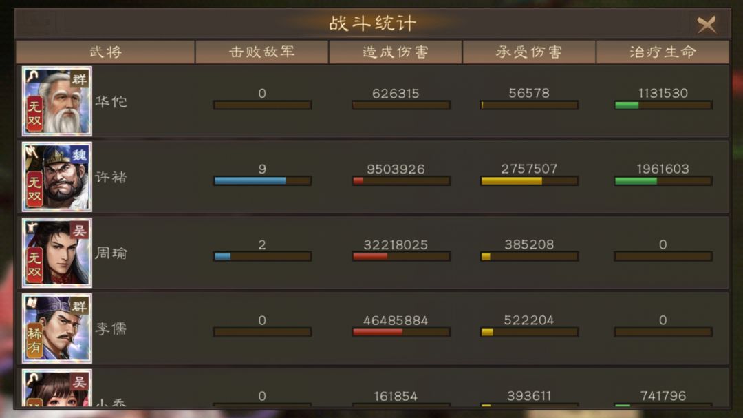 新三曹 华佗无双挑战410分详解截图
