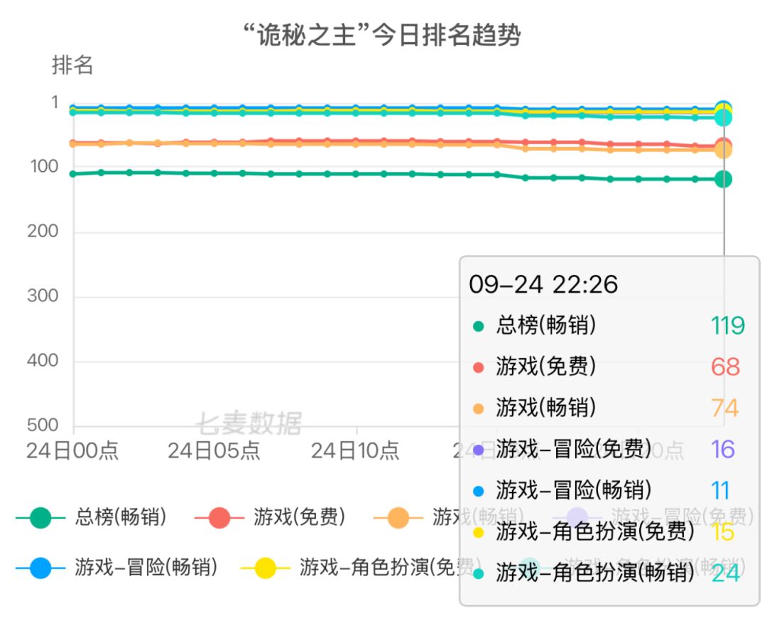 【快讯】诡秘多项玩法与养成系统全面优化 1