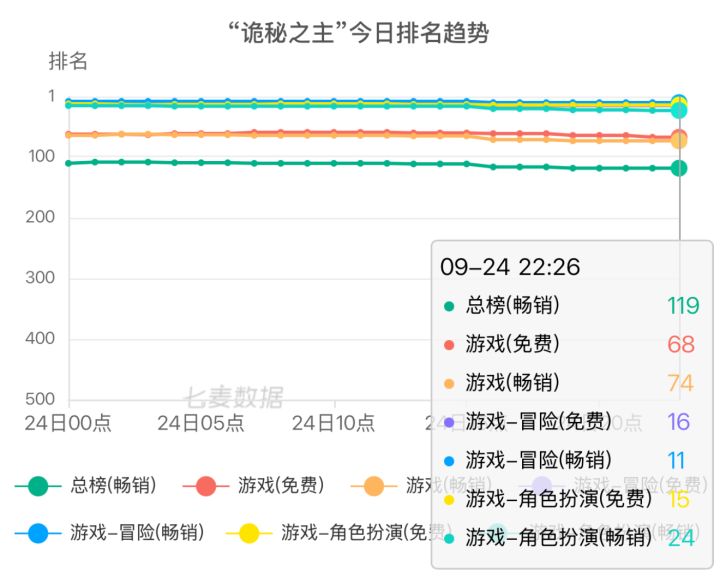 【快讯】诡秘多项玩法与养成系统全面优化截图