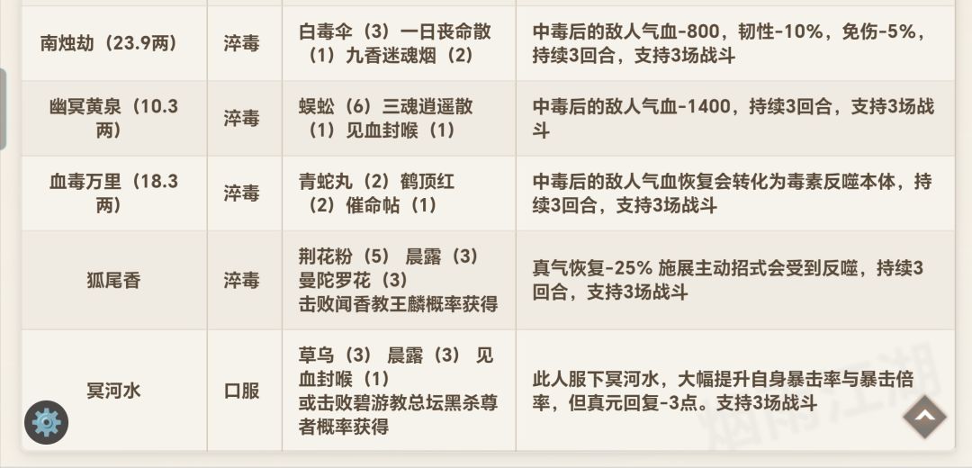 毒术和配方攻略 6