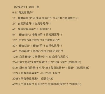 神主奖励0-4096，仅供参考，不保证准确