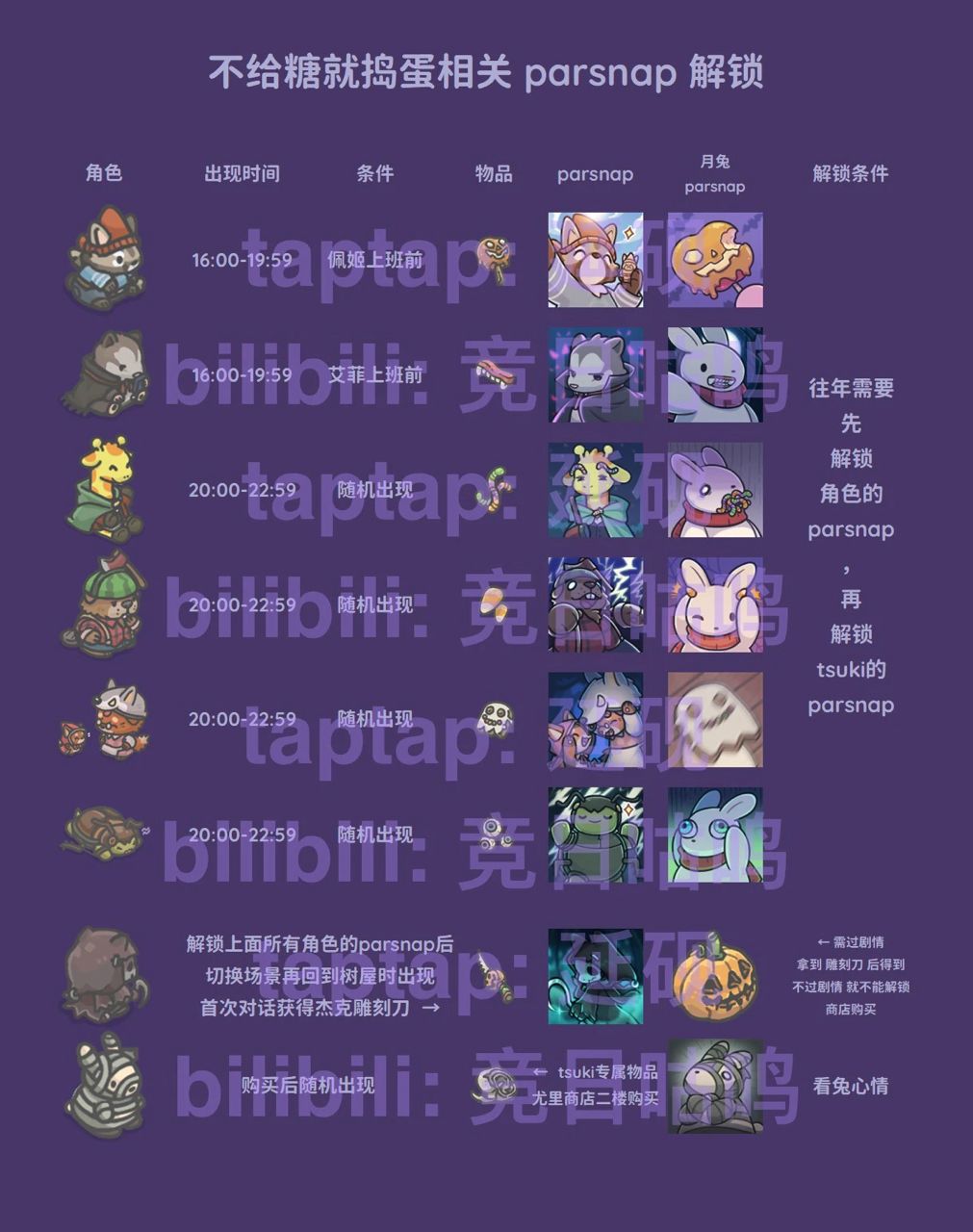 万圣节玩法攻略全图鉴 3