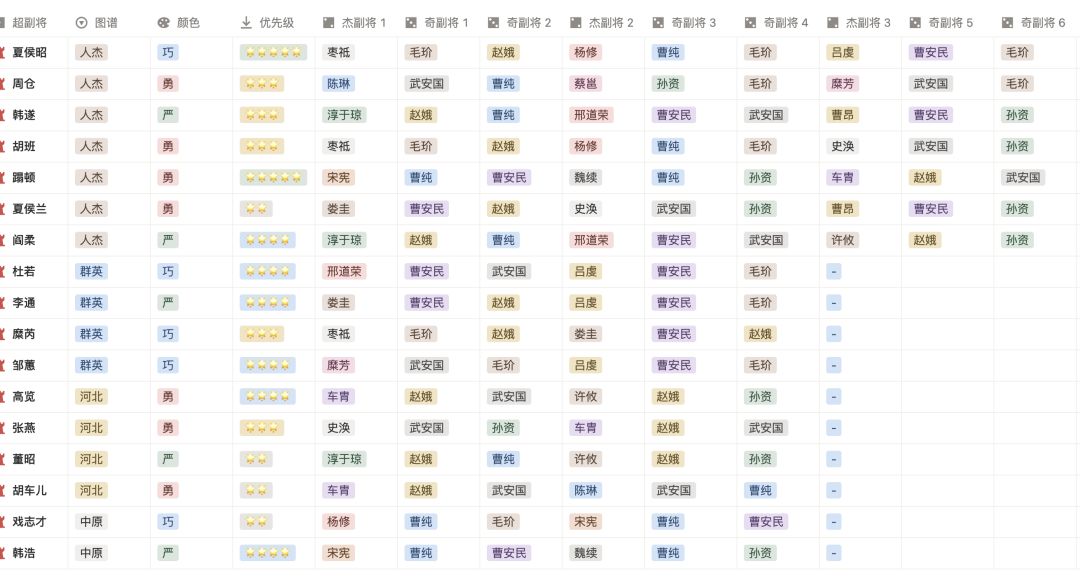 三望副将征召关系一览表截图