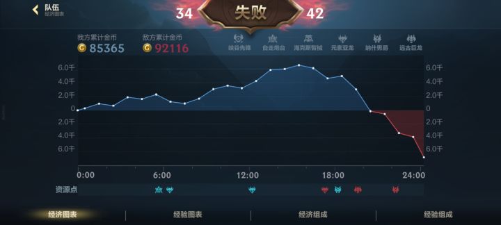 每日记录截图