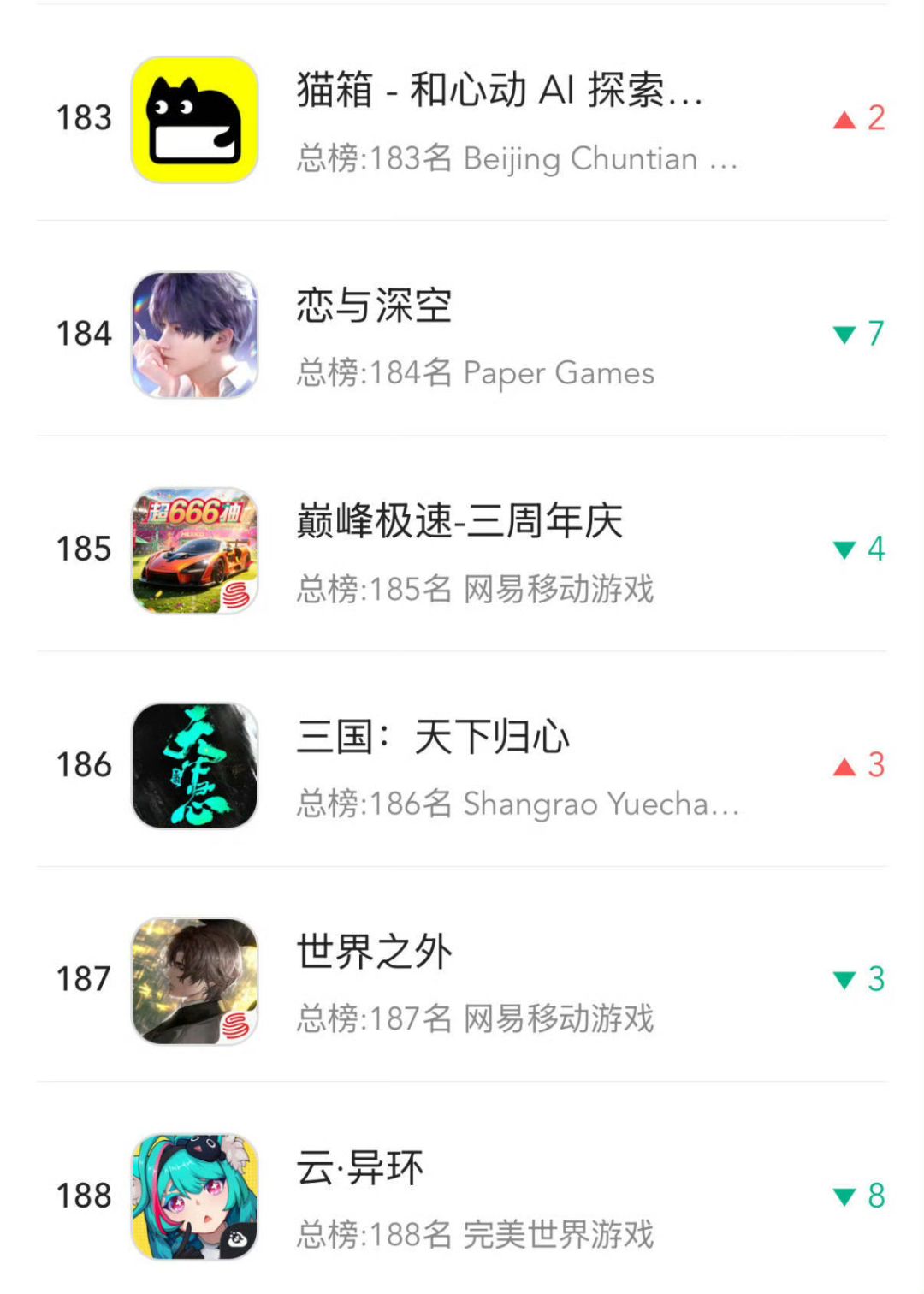 排名仅184!女性向赛道竞争激烈恋与陷争议 1