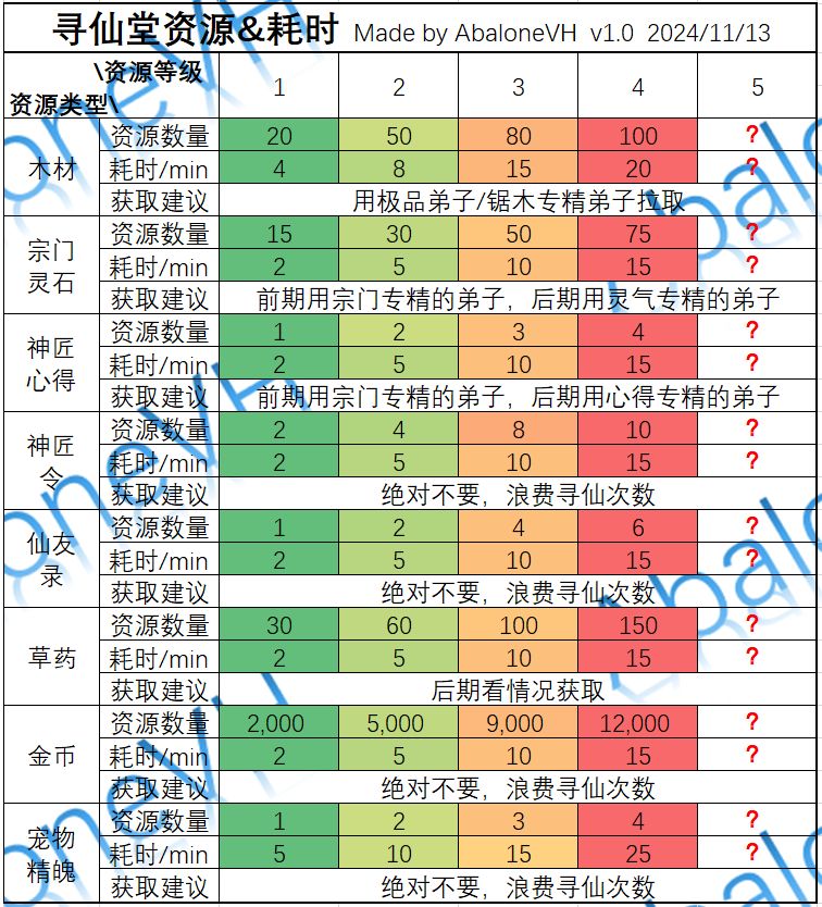 分享8：宗门-寻仙堂（11.19更新） 2