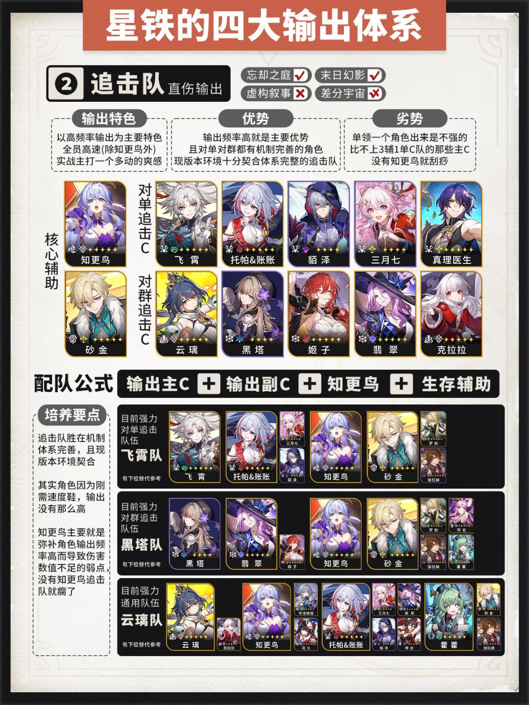 【V2.5攻略】-萌新攻略-角色配队体系科普 3