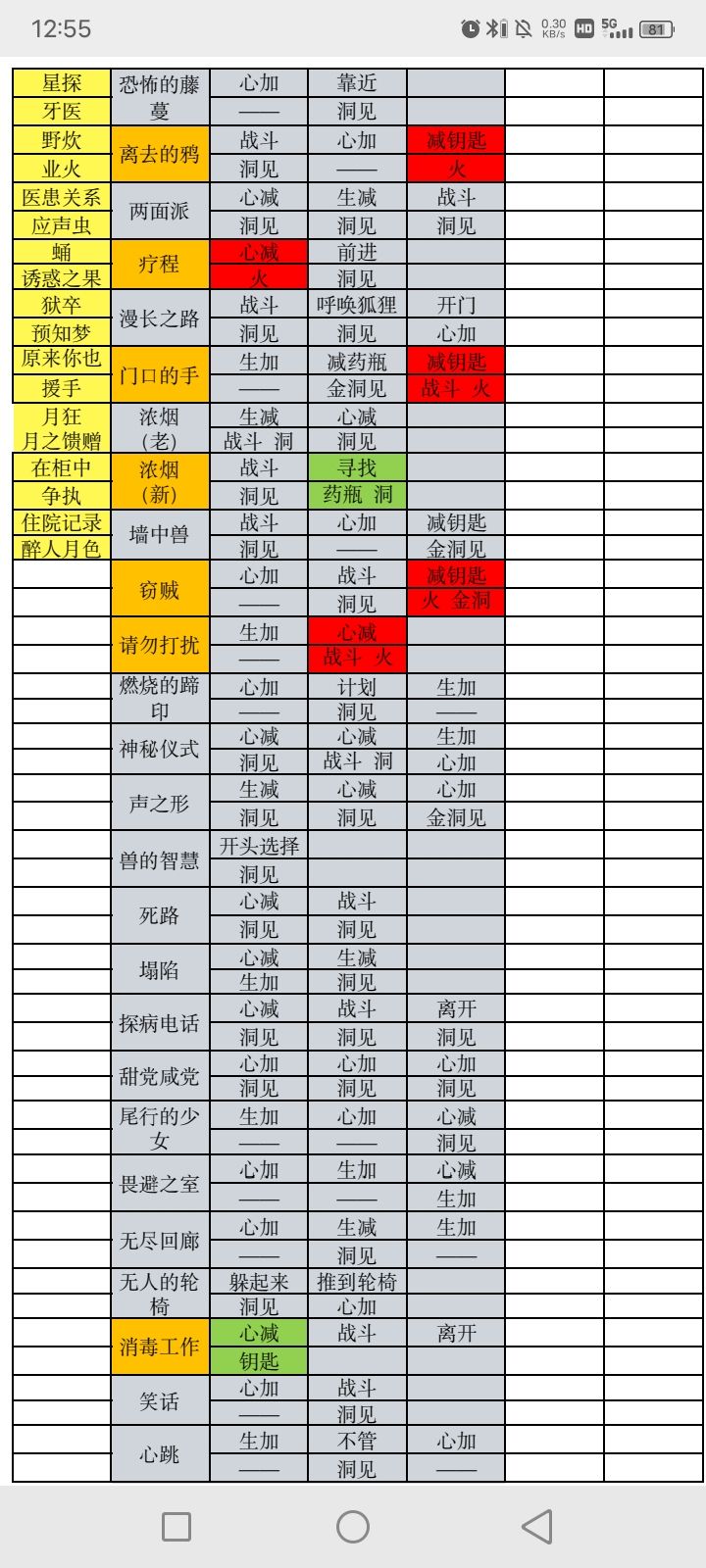 异象肉鸽事件表 2