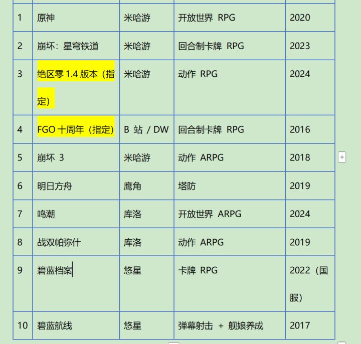 💰抽卡类二游玩家访谈招募！截图