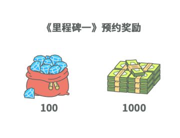 关于《宠我一生》预约奖励公告