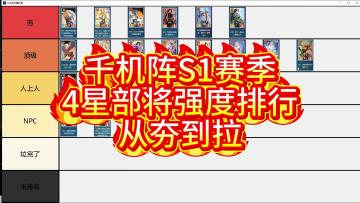 千机阵S1赛季【4星】部将强度排行 从夯到拉