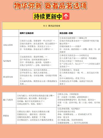 「物华弥新」全红卡品茗选项 速查版