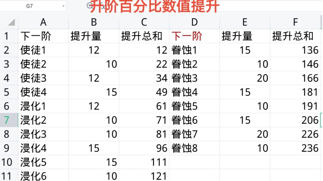 环形战争—列席推荐与军备藏品【萌新向】截图