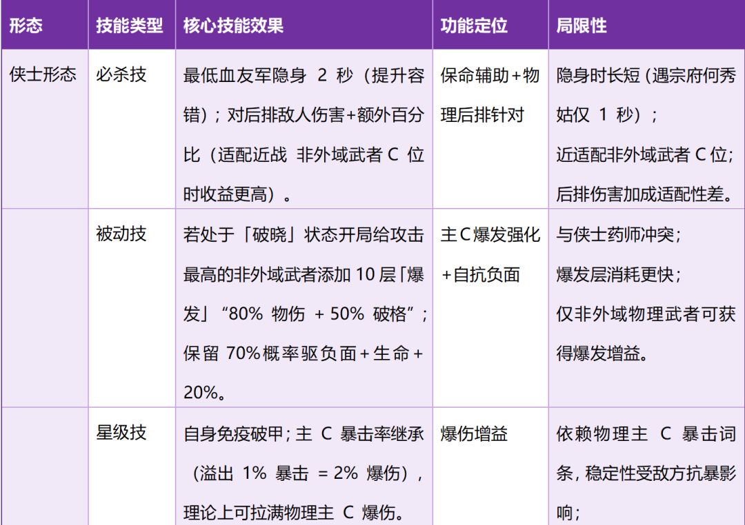 良田核心辅助 何秀姑 v 房玄龄谁更强 中 2