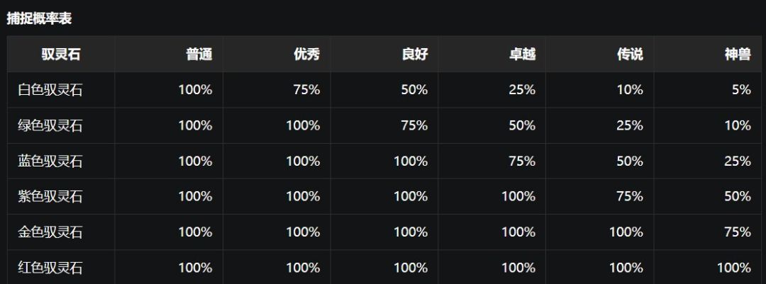 概率贴 1