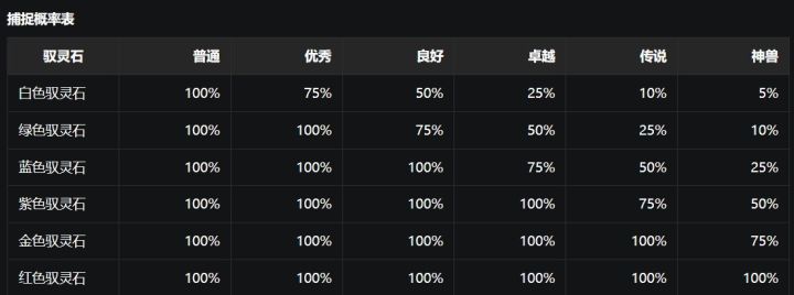 概率贴截图
