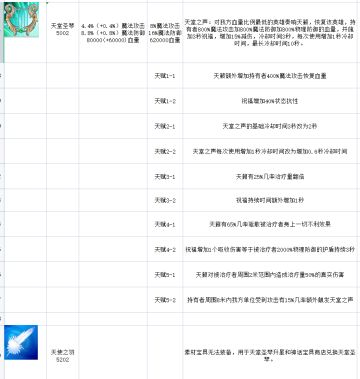 下周四新神话宝具前瞻