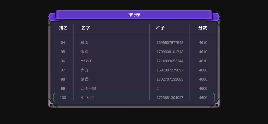 好极限的上榜 2