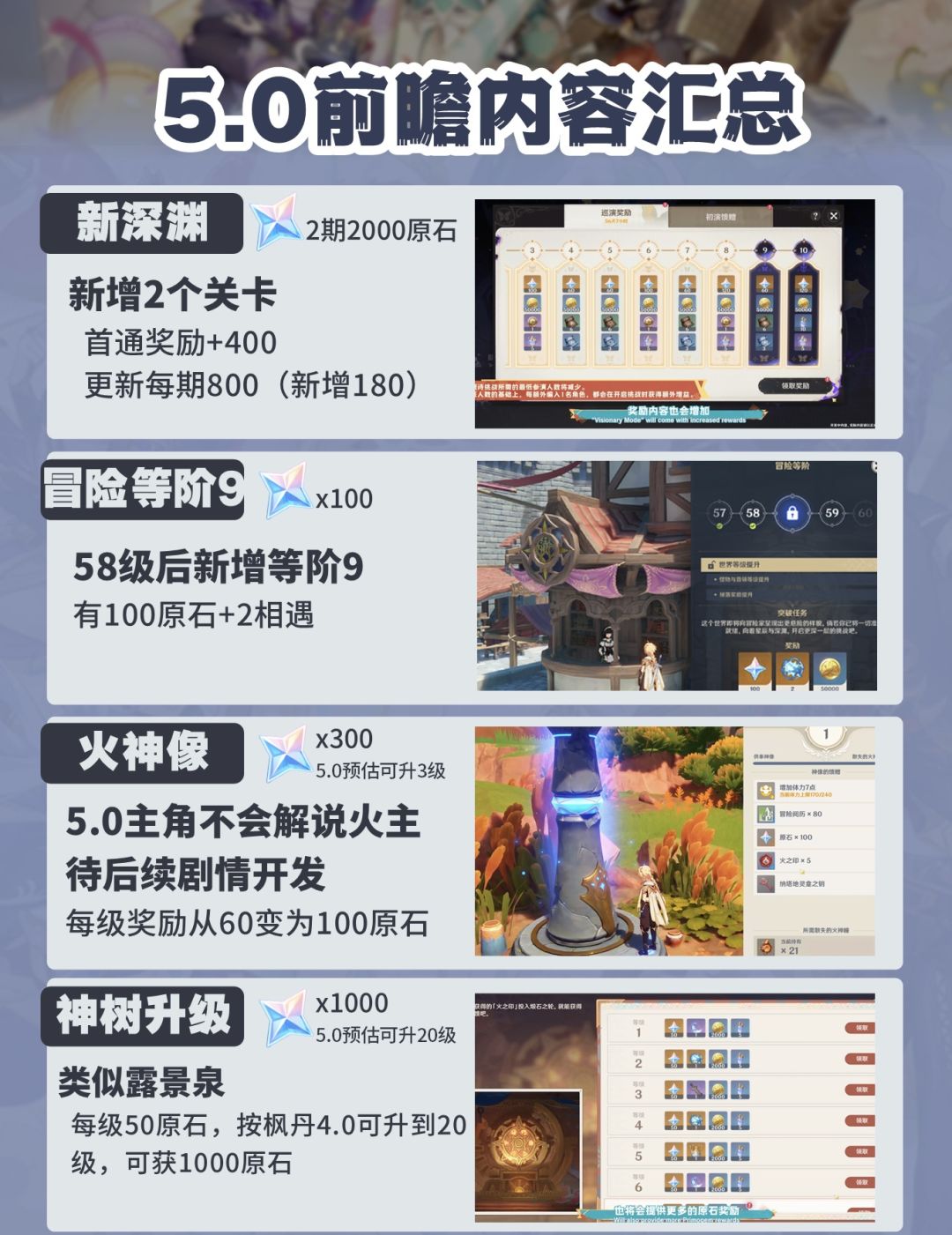 原神5.0版本前瞻,你不能不知道的原石盘点 7