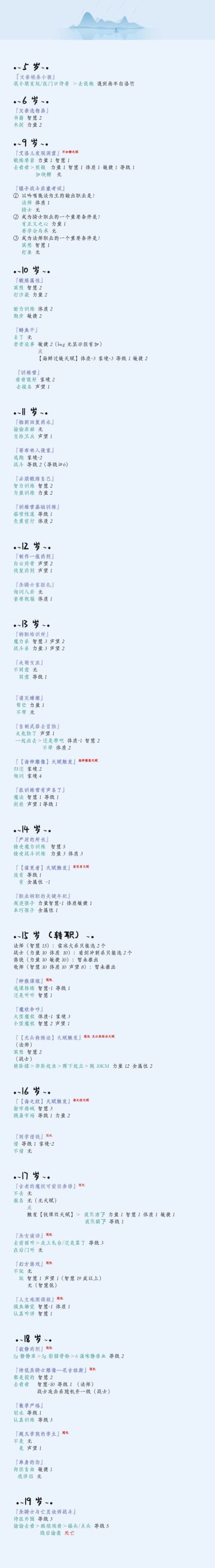 【魔法世界事件攻略】版本1.4.1