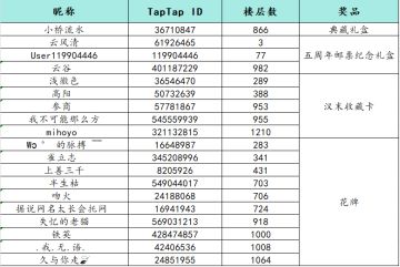 【活动开奖】新DLC“群英荟”发售预约活动中奖名单公布！