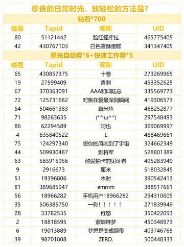 （已开奖）【有奖话题】珍贵的日常时光，放轻松的方法是？